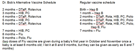 Dr Sears Alternative Vaccine Schedule Chart