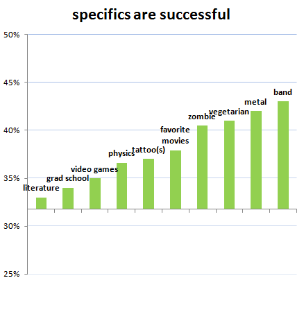 2009-10-12-specifics.jpg