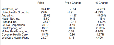 2009-10-13-graph.jpg