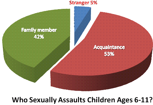 2009-10-23-sexualassaultofchildren_5229_image001.gif