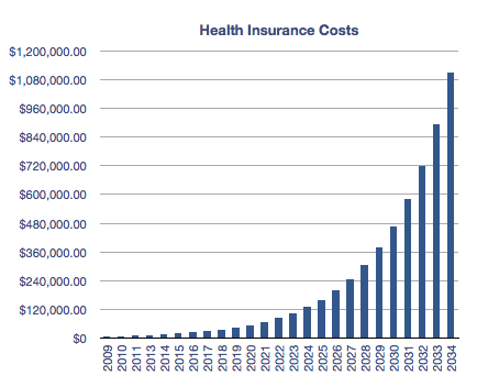 Health Insurance,health insurance marketplace,affordable health insurance,humana health insurance,cheap health insurance