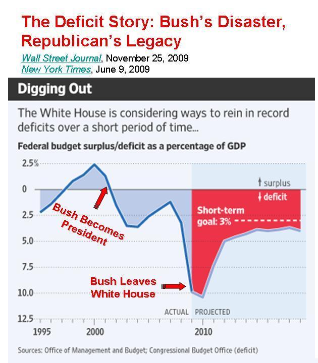 2009-11-25-GOPDeficits25.jpg