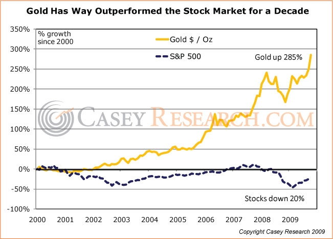 2009-11-30-goldsnp.jpg