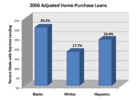 2009-12-02-2006AdjHomePurchLoans.jpg
