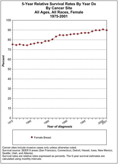 2009-12-08-ESHuffPoDec6Fig1.jpg