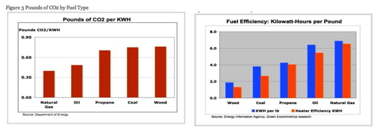 2009-12-17-Graphs.png