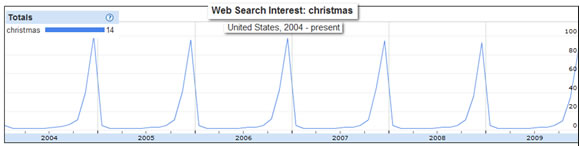 2009-12-21-christmas_trends.jpg
