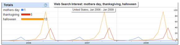 2009-12-21-holiday_trends.jpg