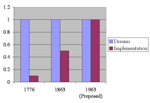 2010-01-18-dreamsimplementation.gif