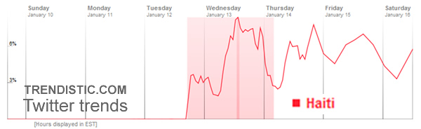 2010-01-20-haiti-twitter-haititwitter.jpg