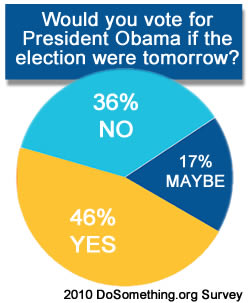 2010-01-21-Obama-Chart-surveyobama2009FINAL.jpg