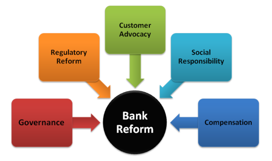 2010-01-29-images-Banking_Reform.png