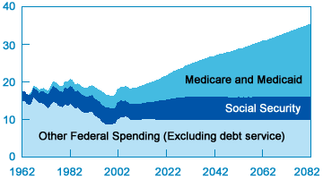 2010-02-05-Graph.png