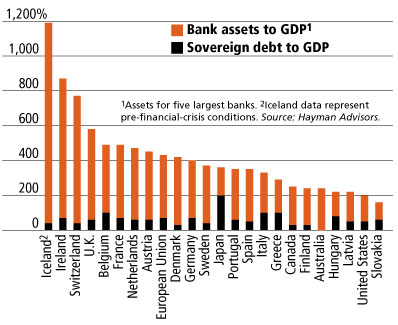 2010-02-07-sovereigndebtbankassets.jpg
