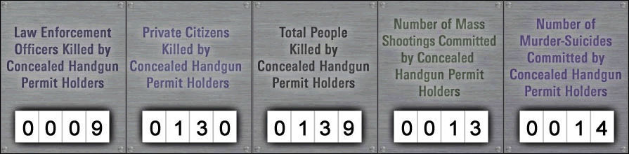 2010-02-19-February2010CCWodometer.jpg