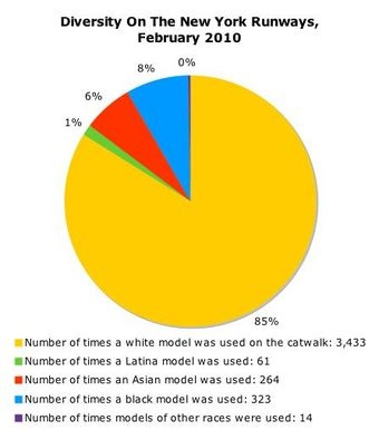 2010-02-23-340x_diversity_on_the_runway.jpeg