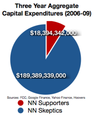 2010-02-25-JobsNNcapex1.jpg