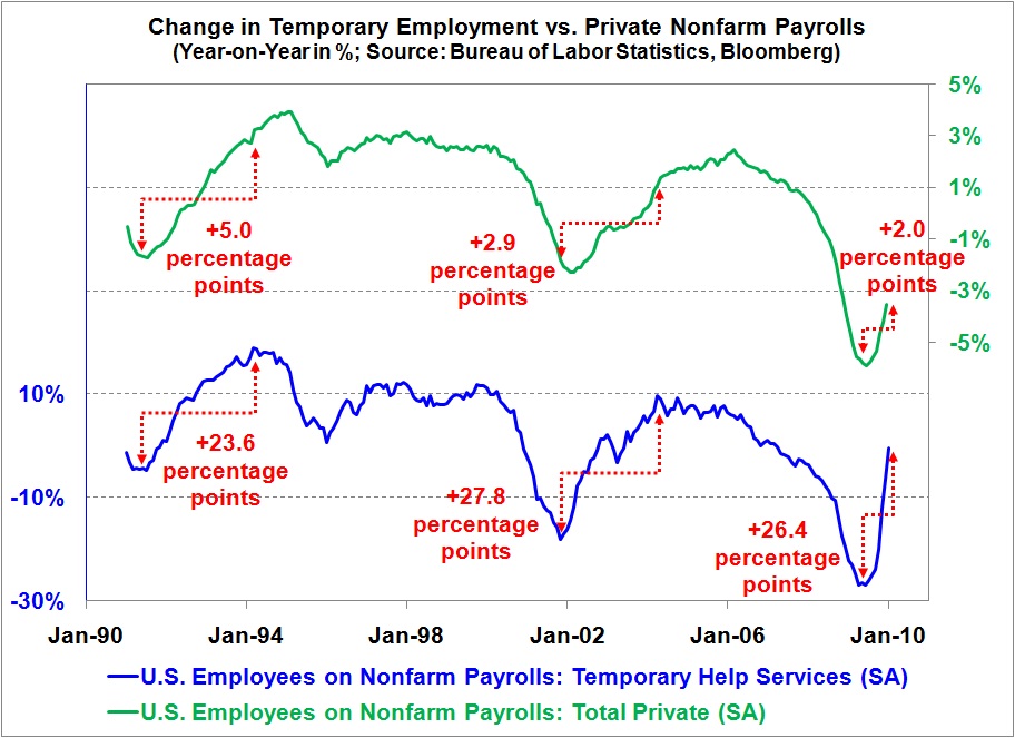 2010-02-27-tempjobchange.jpg