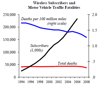 2010-03-13-cellphonedeaths.jpg