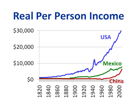 2010-03-23-IncomeGraph.gif