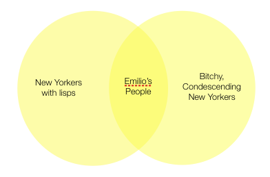 2010-03-26-VennDiagram.png