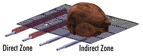 2010-04-23-indirect_gas.jpg