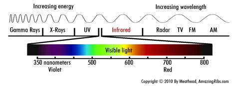 2010-04-23-spectrum.jpg