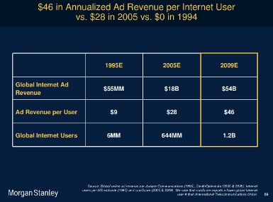 2010-04-24-steveadrevenue.jpg