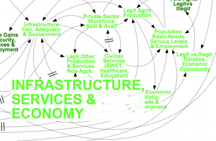 2010-04-28-COINinfrastructure.png