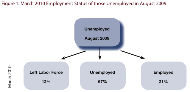 2010-05-04-unemployment.png