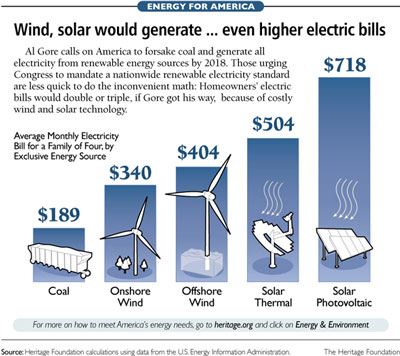 2010-05-12-RESenergycostschart.jpg