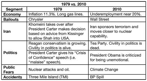 2010-05-31-1979vs2010.jpg