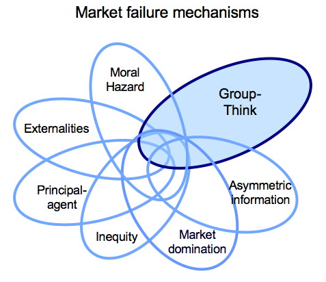 2010-06-08-FailureModes.jpg