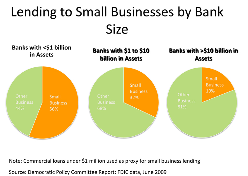 small business vs big business