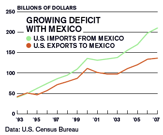 2010-07-20-nafta.gif