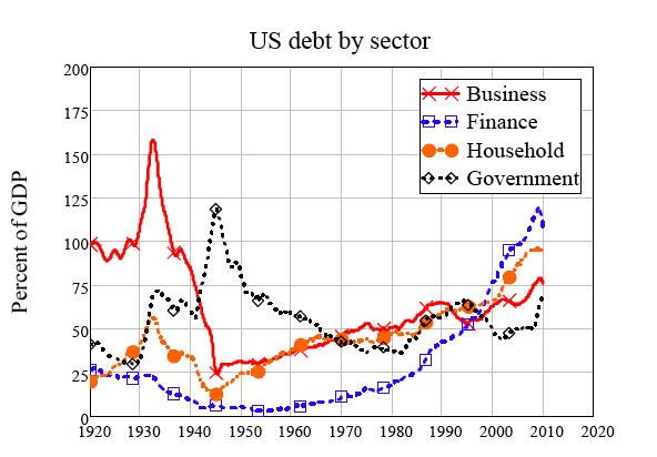 2010-07-20-sectordebt.png