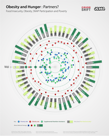 2010-07-26-infographichunger.jpg