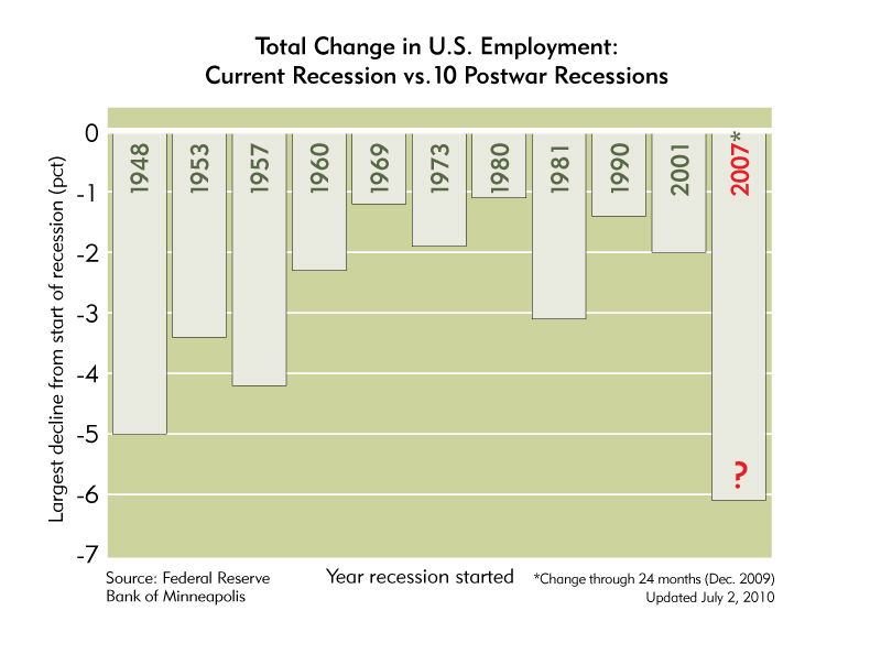 2010-08-02-unemployment.jpg