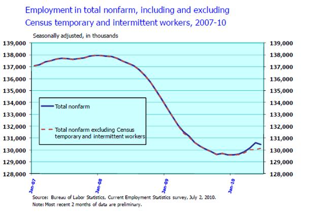 2010-08-03-Unemploymentrate.jpg