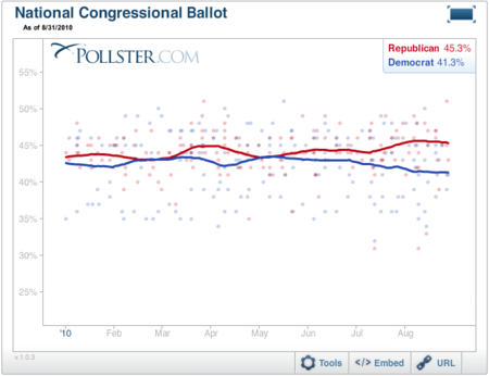 2010-08-31-Blumenthal-PollsterGeneric.png