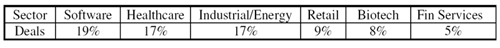 2010-09-13-InvestmentinInnovationSectors.jpg