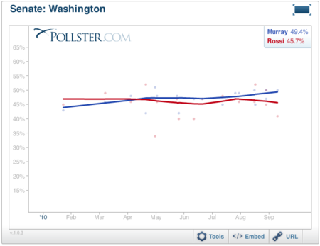 2010-09-14-Blumenthal-WaPollsDefault.png