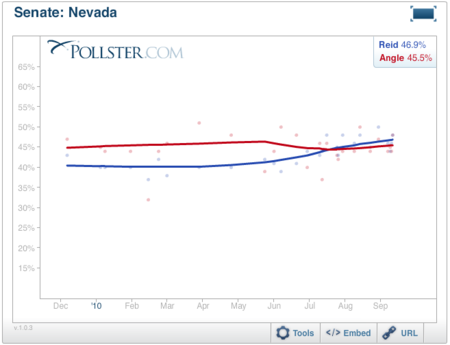 2010-09-15-Blumenthal-NevadaChart.png