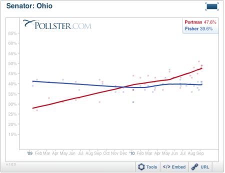 2010-09-15-Blumenthal-OhioSenate.png