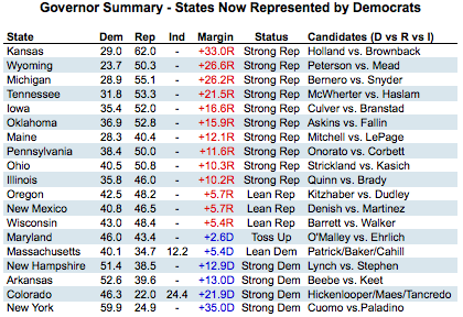 2010-09-17-Blumenthal-GovDems2.png