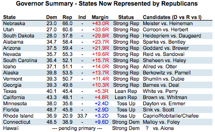 2010-09-17-Blumenthal-GovReps2.png