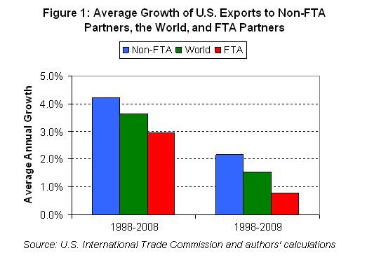 2010-09-17-FTAReportGraph.jpg