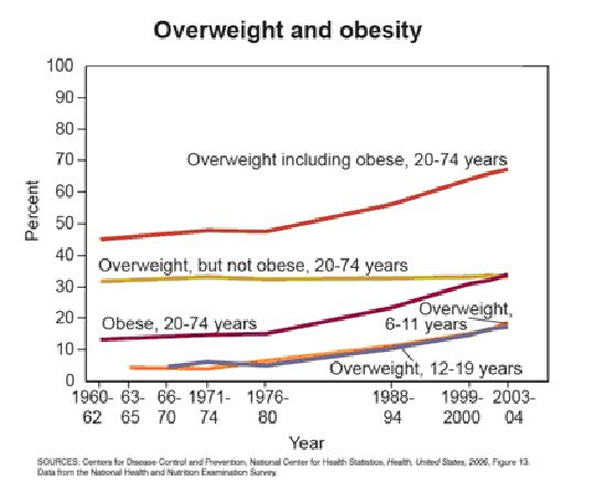 2010-09-17-obesit.jpeg