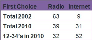 2010-09-20-MusicDiscoveryChart.jpg