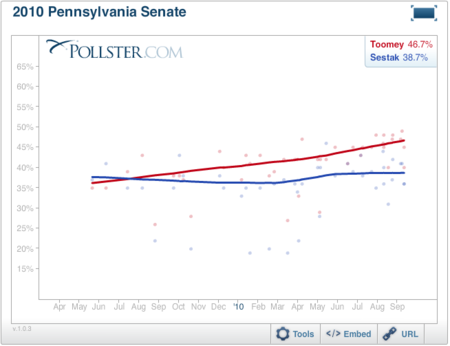 2010-09-21-Blumenthal-PASen.png